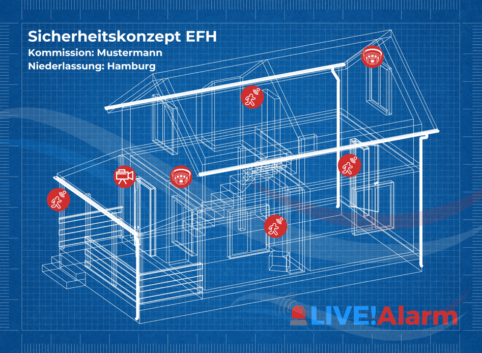 Sicherheitskonzept Alarmanlage Haus Berlin