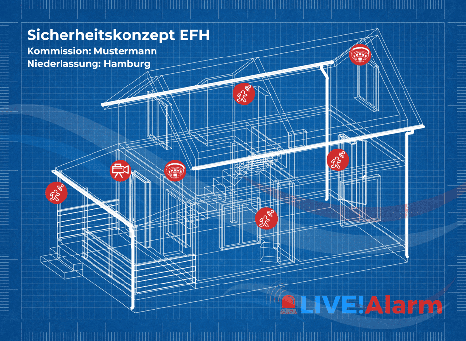 Sicherheitskonzept Alarmanlage Haus